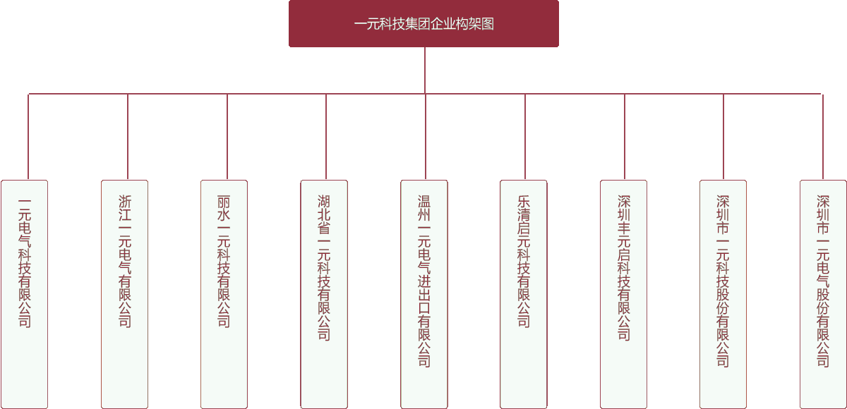 企业架构