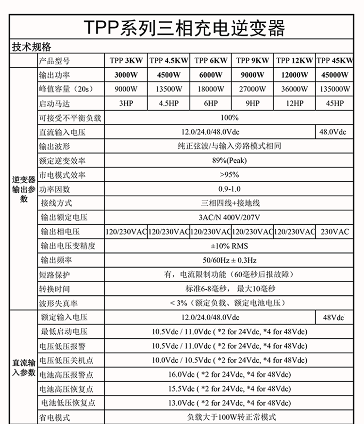 一元三相48V逆变器技术参数(1-12KW)-01.png