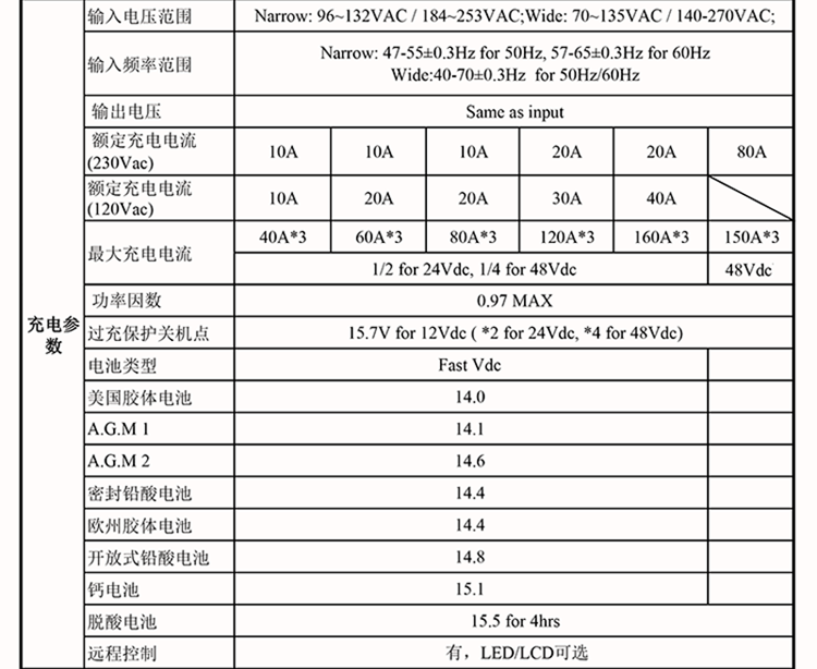 一元三相48V逆变器技术参数(1-12KW)-02.png