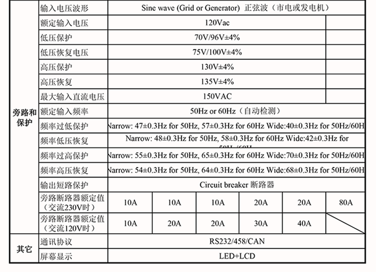 一元三相48V逆变器技术参数(1-12KW)-03.png