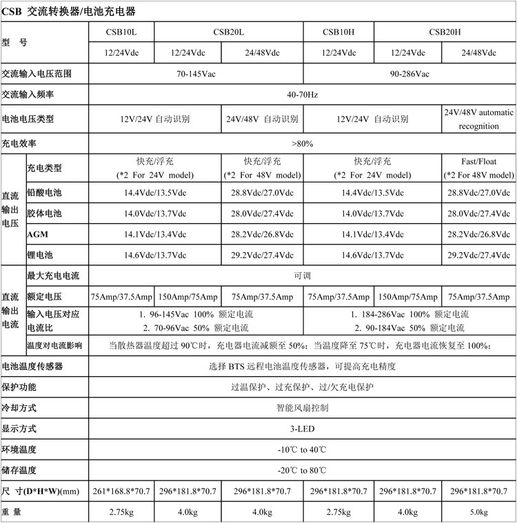 CSB 交流转换器.png