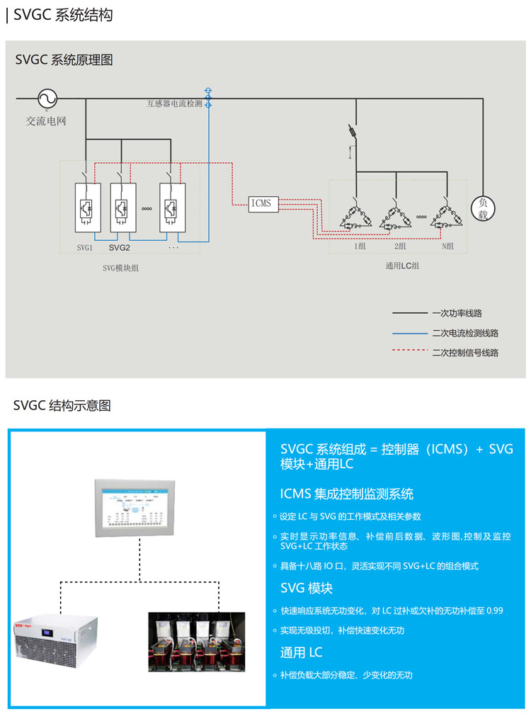 26-SVGC系统结构 副本.jpg