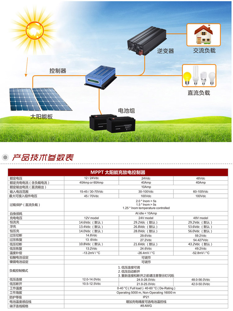 09-MPPT 中文资料-2.jpg