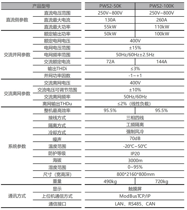 04-储能变流器 50 100  150 -PSW2 02.jpg