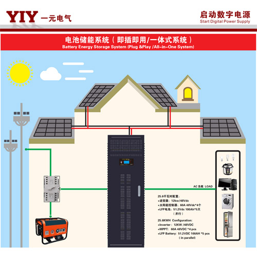 12KW/48V 600AH 30KWH锂电储能一体机